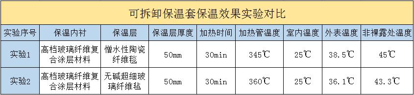 <a href=http://www.aajob.cn/e/tags/?tagname=%E5%8F%AF%E6%8B%86%E5%8D%B8%E4%BF%9D%E6%B8%A9%E5%A5%97 target=_blank class=infotextkey>可拆卸<a href=http://www.aajob.cn/e/tags/?tagname=%E4%BF%9D%E6%B8%A9%E5%A5%97 target=_blank class=infotextkey>保溫套</a></a>