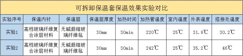 <a href=http://www.aajob.cn/e/tags/?tagname=%E5%8F%AF%E6%8B%86%E5%8D%B8%E4%BF%9D%E6%B8%A9%E5%A5%97 target=_blank class=infotextkey>可拆卸<a href=http://www.aajob.cn/e/tags/?tagname=%E4%BF%9D%E6%B8%A9%E5%A5%97 target=_blank class=infotextkey>保溫套</a></a>