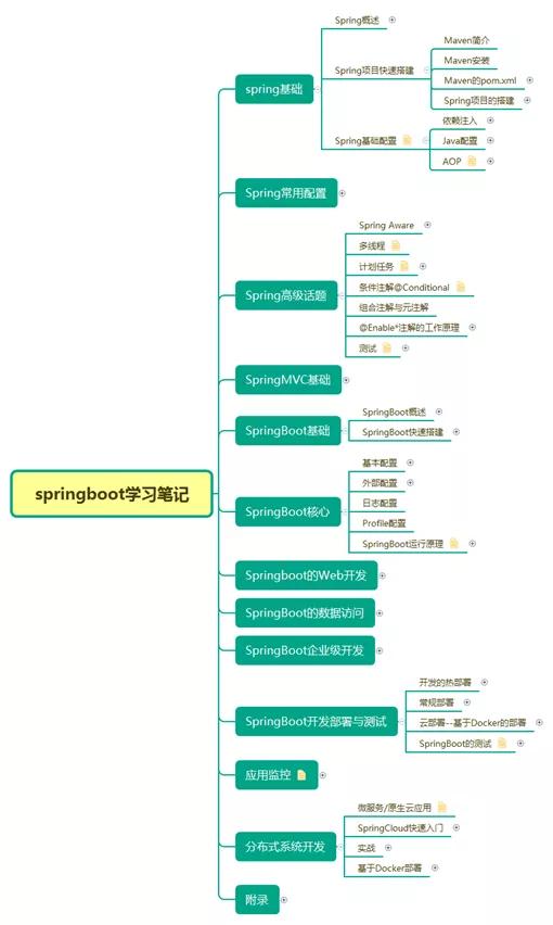 分布式與微服務(wù)體系下的JVM、Redis、MySQL面試核心問答與最新趨勢——阿里等一線大廠實戰(zhàn)經(jīng)驗分享